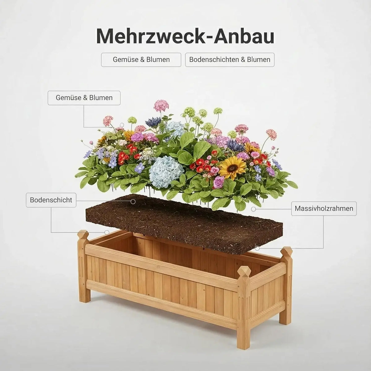 110x40x35cm Reljofum Rectangular Wooden Raised Garden Bed Planter Box | Practical Elevated Planting Bed For Outdoor Use, Supports Growing Multiple Kinds Of Garden Plants