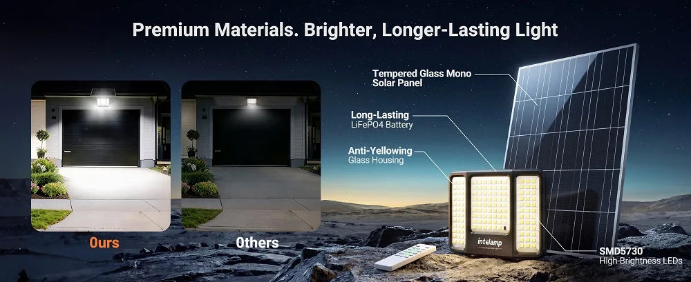 intelamp Long Life 20000mah High Bright Outdoor Solar Flood Light With Super Large Solar Panel 3 Color Mode For Garden Yard Path