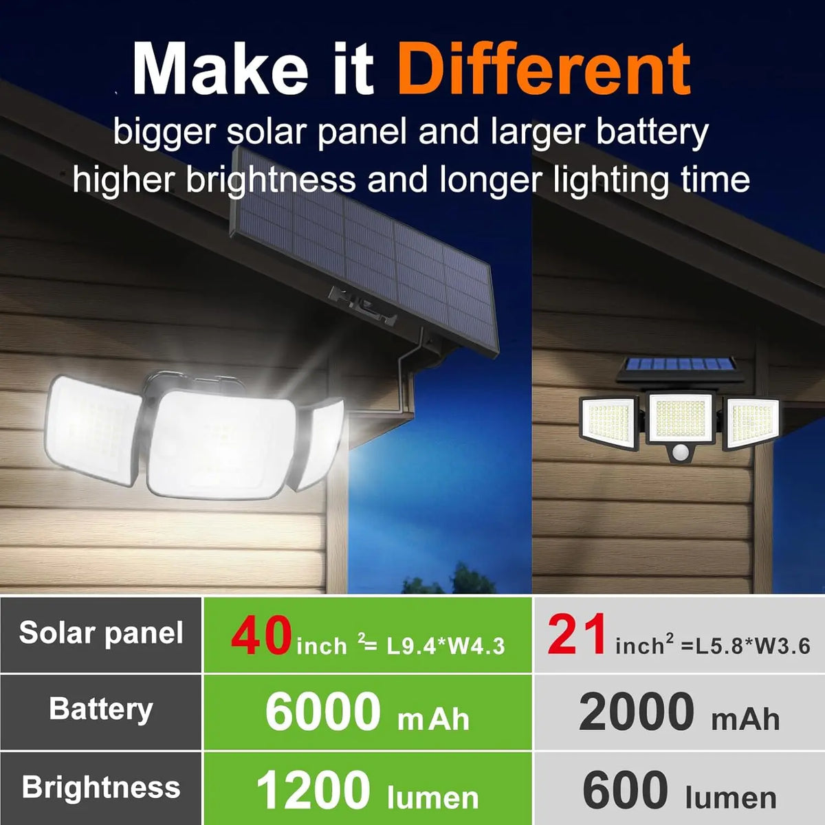 Intelamp Long Battery Life 6000mAh Outdoor Solar Lights Flood Light With Larger Solar Panel Two Motion Sensors For Yard Garden