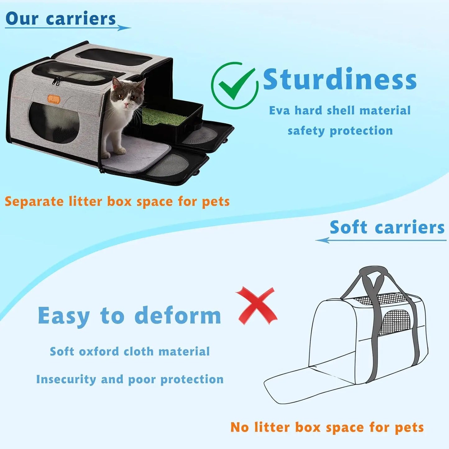 Large Cat Carrier with Litter Box for Car Travel, 2-in-1 Pet Carrier Bag for Long Distance, Collapsible Dog Crate