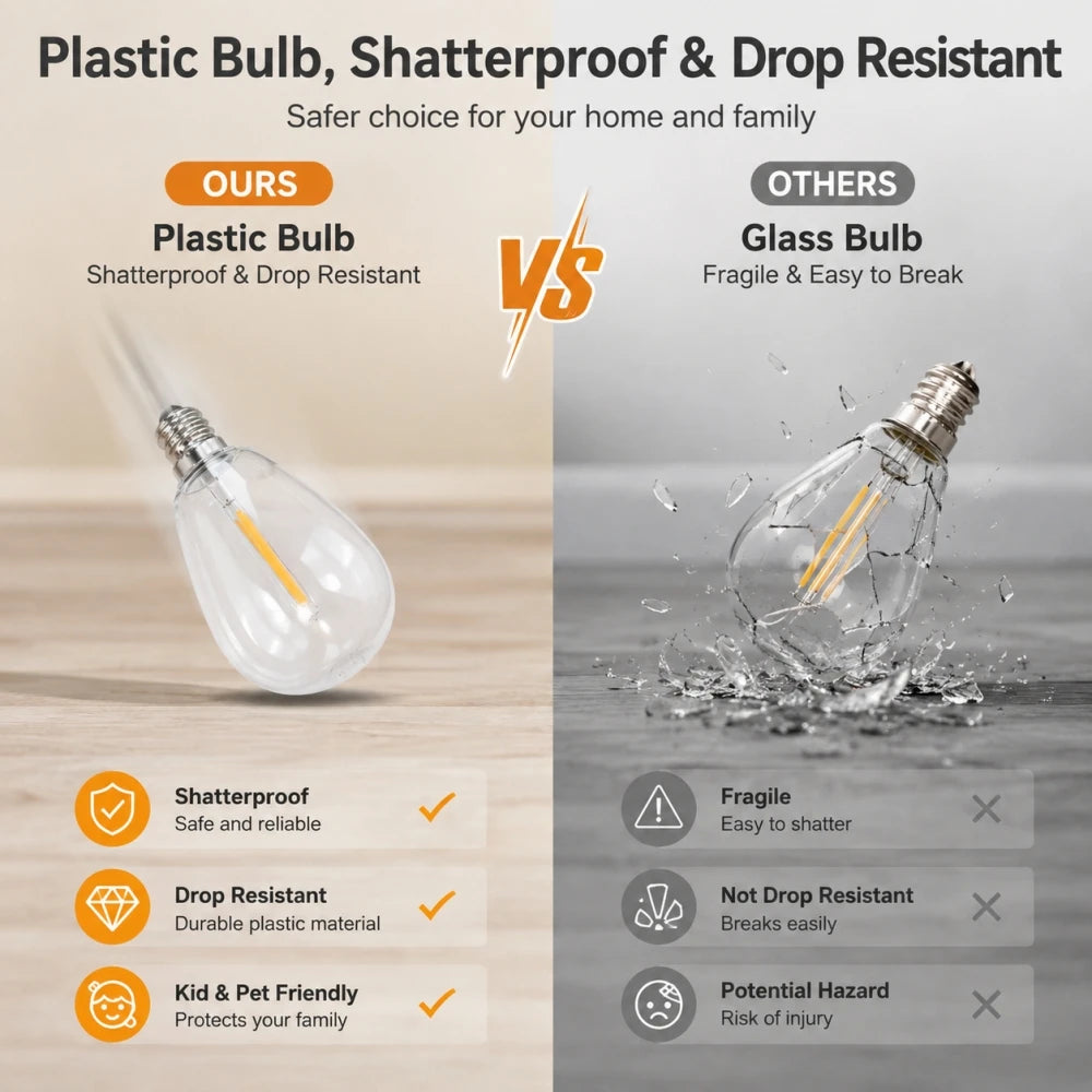 PET S14 LED String Light Bulbs E12 Base Shatterproof Plastic Bulbs 220V EU Plug Outdoor Patio Garden Lights Warm White 2700K